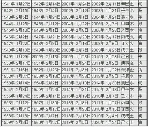 2024年係咩年|2024年陰曆陽曆對照表，2024年農曆陽曆表帶天干地支，2024日。